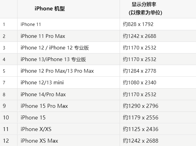 苹青川果维修分享iPhone主屏幕壁纸显得模糊怎么办