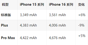 青川苹果16维修分享iPhone16/Pro系列机模再曝光