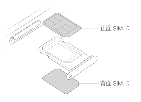 青川苹果15维修分享iPhone15出现'无SIM卡'怎么办