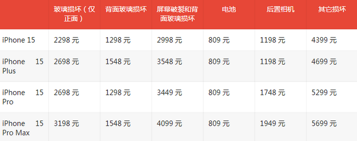 青川苹果15维修站中心分享修iPhone15划算吗